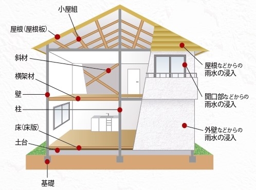 保証となる部分図.jpg